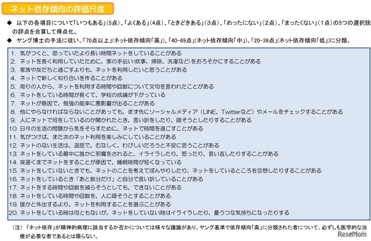 インターネット依存傾向の評価尺度
