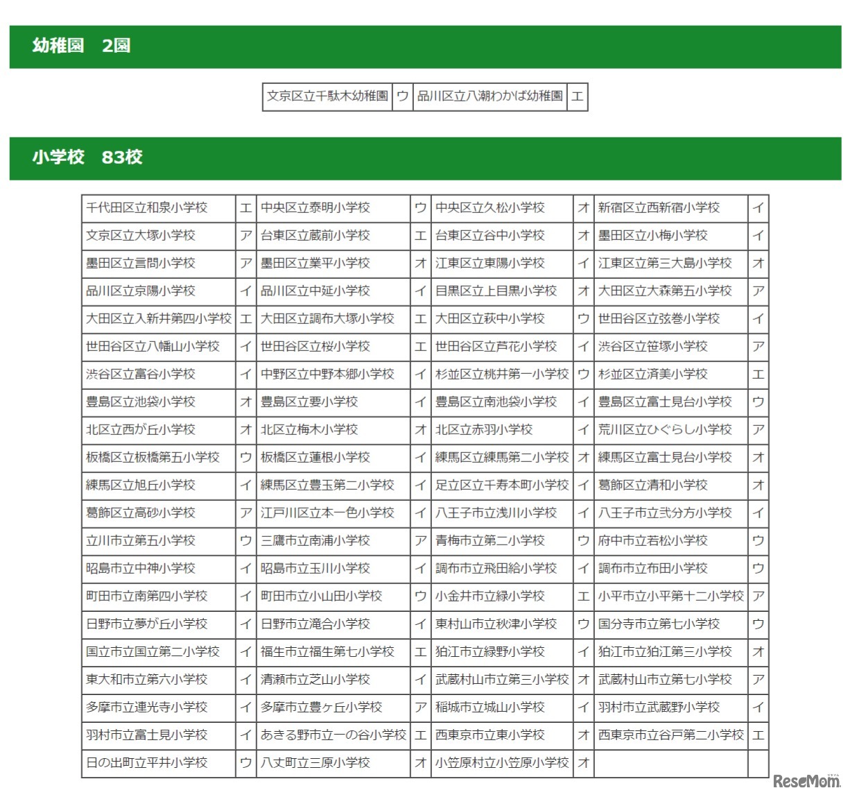 平成29年度オリンピック・パラリンピック教育アワード校【幼稚園・小学校】