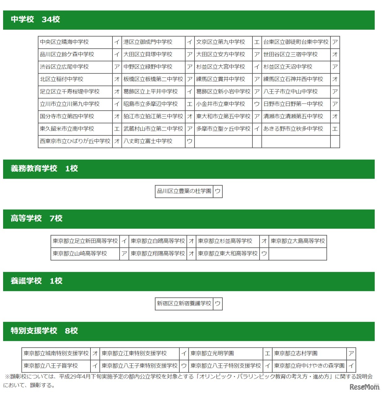平成29年度オリンピック・パラリンピック教育アワード校【中学校・高校・特別学校】
