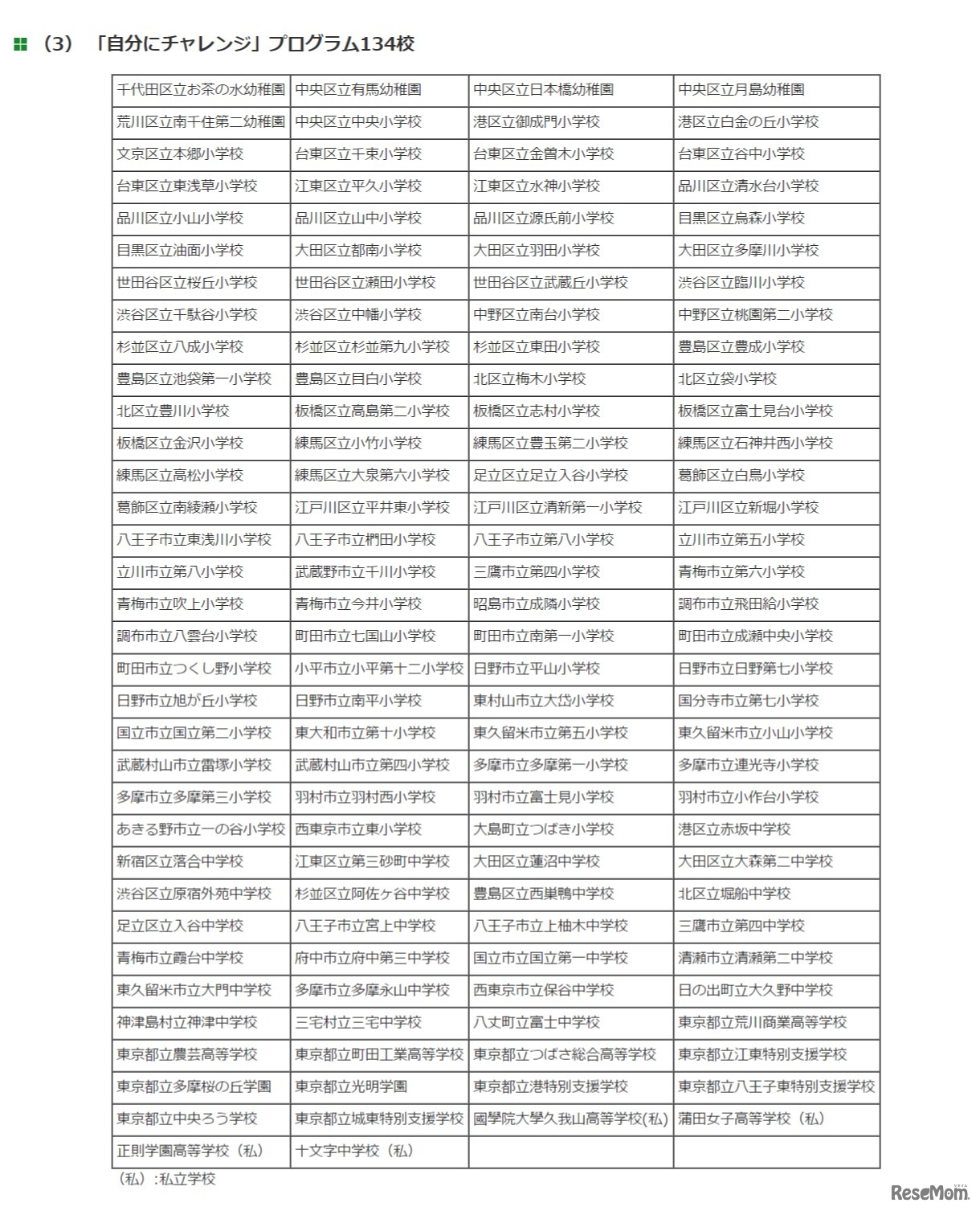 「自分にチャレンジ」プログラム実施校