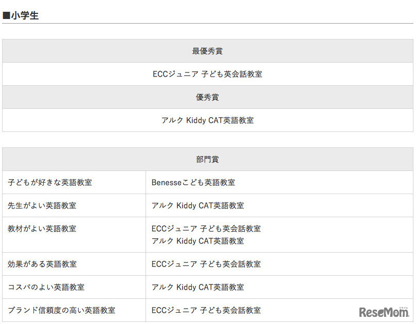 イード・アワード2017「子ども英語教室」