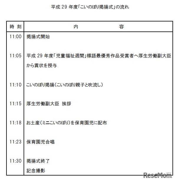 平成29年度「こいのぼり掲揚式」の流れ
