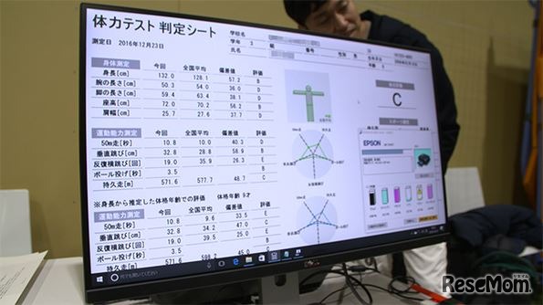 「DigSports 」から出力される測定結果