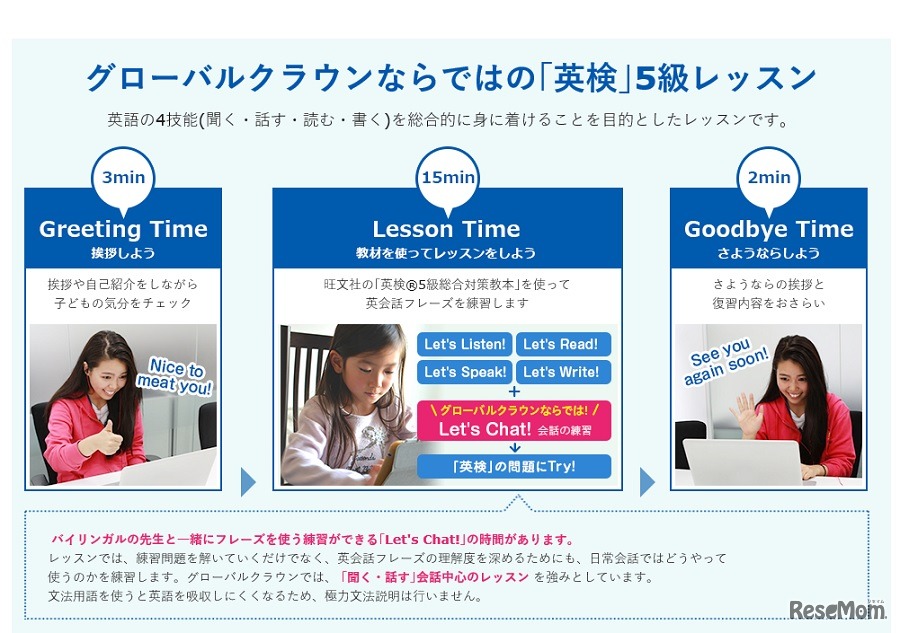 レッスンの流れ