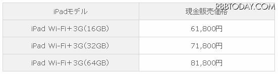 「（iPad専用）プリペイドプラン」概要 「（iPad専用）プリペイドプラン」概要
