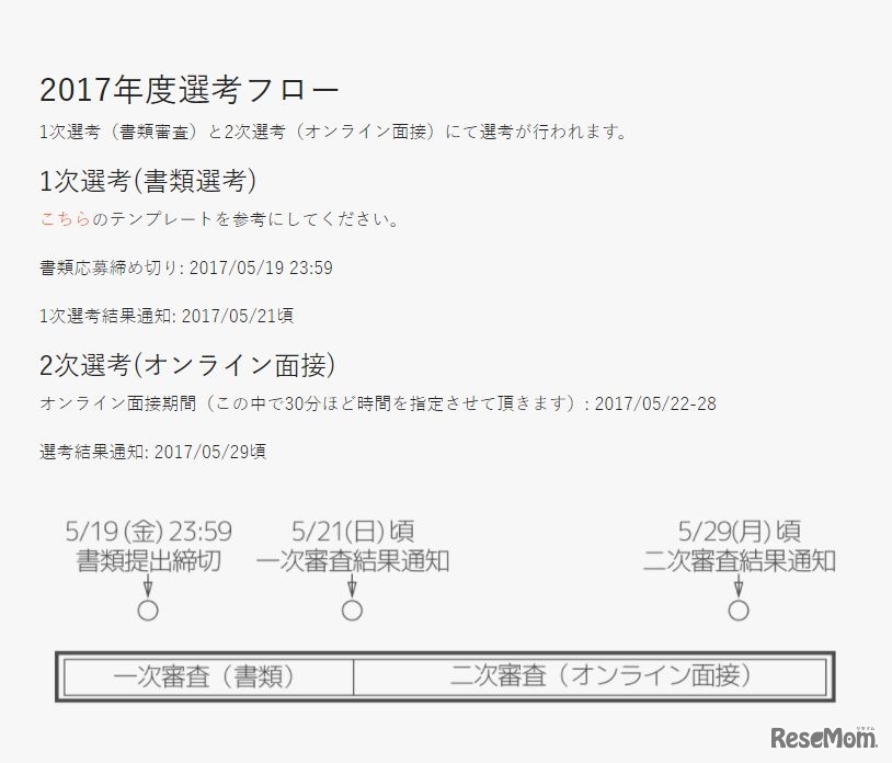 2017年度選考フロー