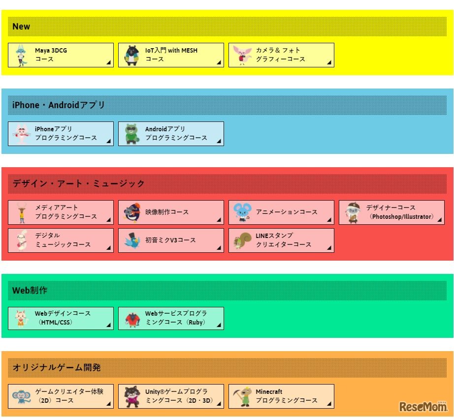 Life is Tech!　サマーキャンプ2017　コース一覧