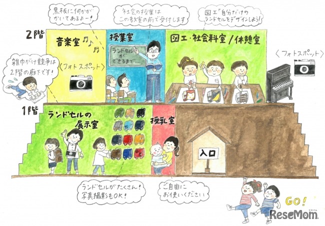 2018年度 ランドセル展示会「鞄工房山本小学校へようこそ！」　会場内の案内