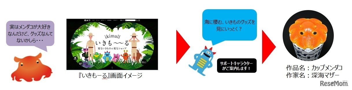 「いきも～る」画面イメージ