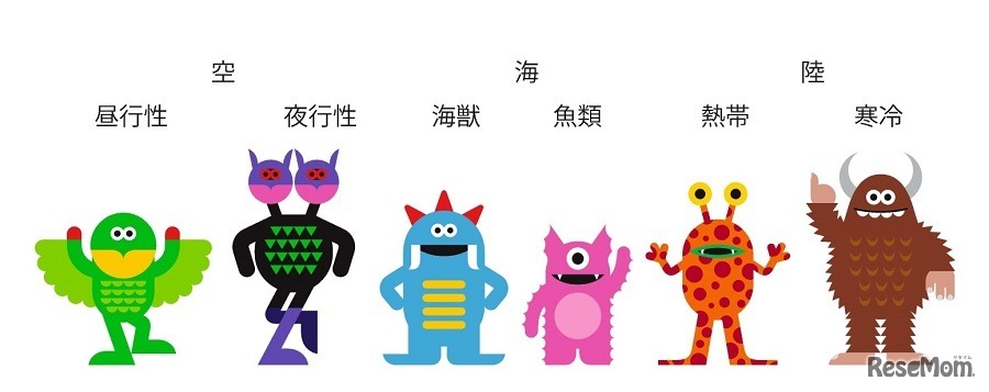 「いきも～る」サポートキャラクター