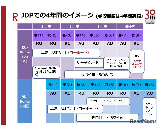 JDPでの4年間のイメージ