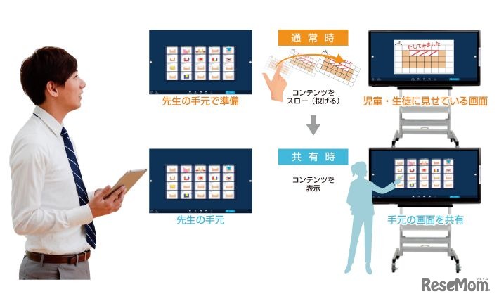 先生の手元と電子黒板で別々の画面を表示