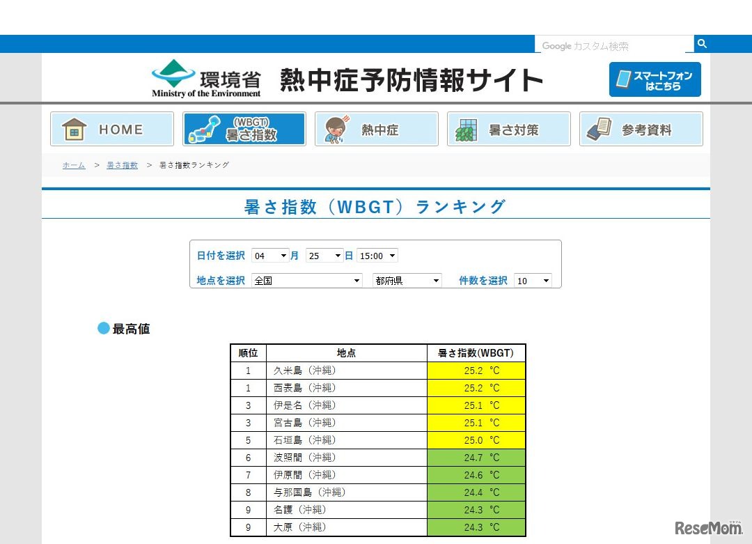 環境省　熱中症予防情報サイト　「暑さ指数（WBGT）ランキング」2017年4月25日午後3時時点のデータ