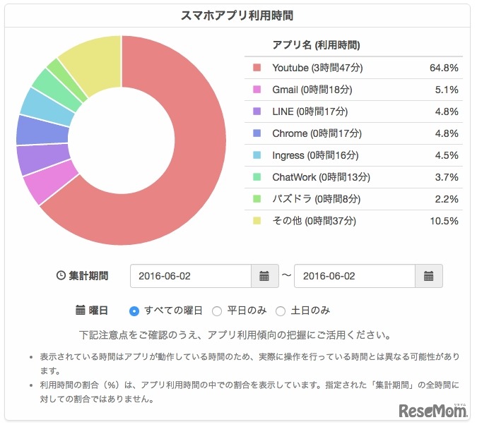 アクティビティ分析画面
