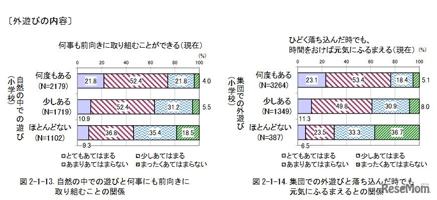 「へこたれない力」を育む子どもの頃の外遊びの内容