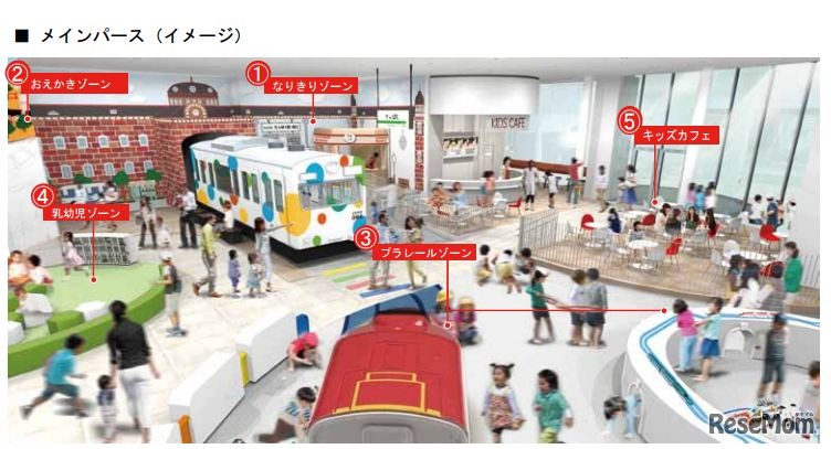 キッズプラザ メインパース（イメージ）