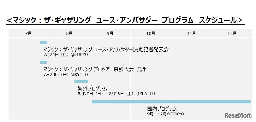ユースアンバサダープログラムスケジュール