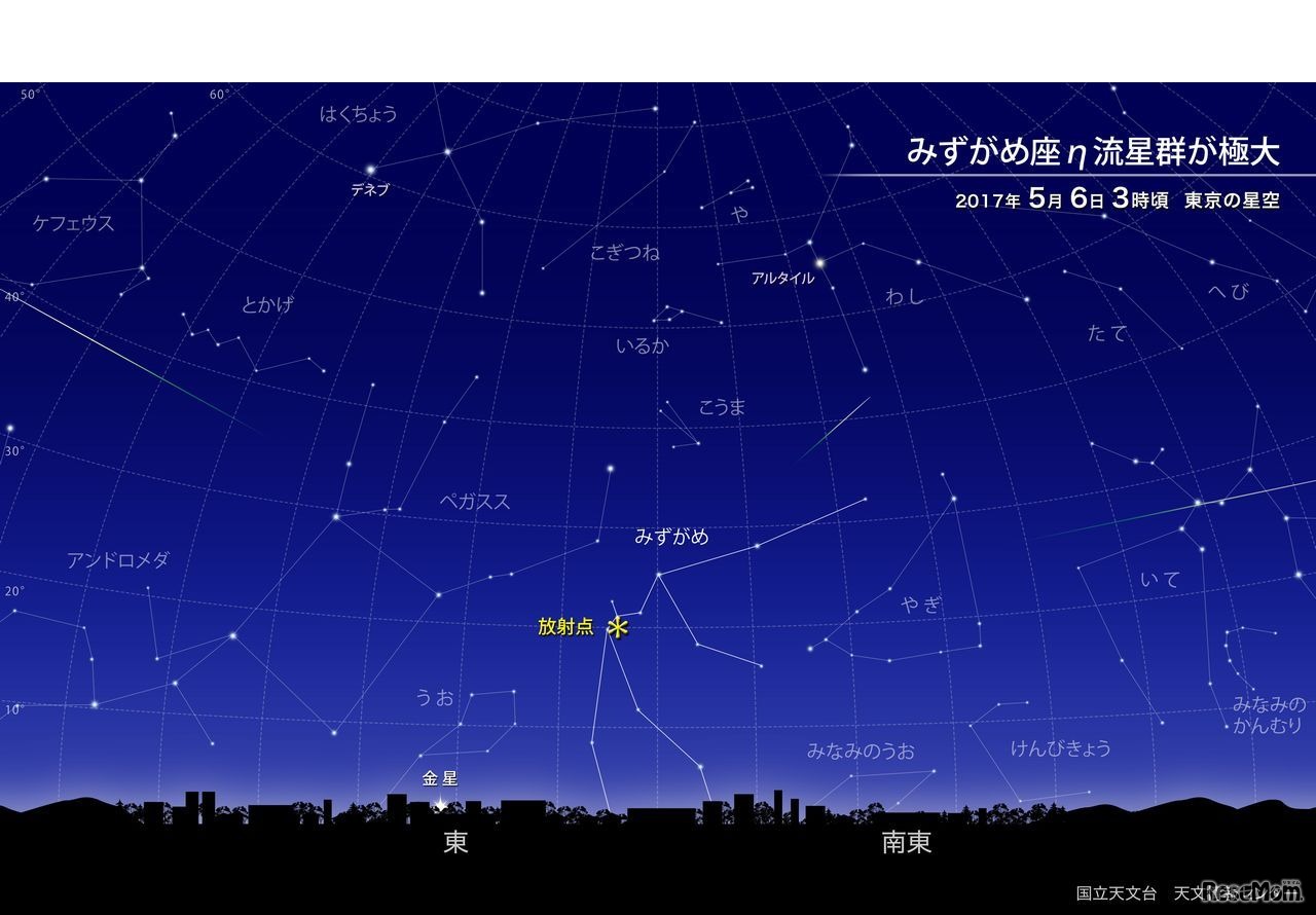 みずがめ座η流星群が極大　5月6日3時ごろの東京の星空 (c) 国立天文台