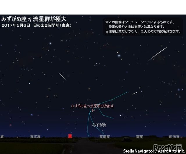 みずがめ座η流星群の放射点の方角 (c) アストロアーツ