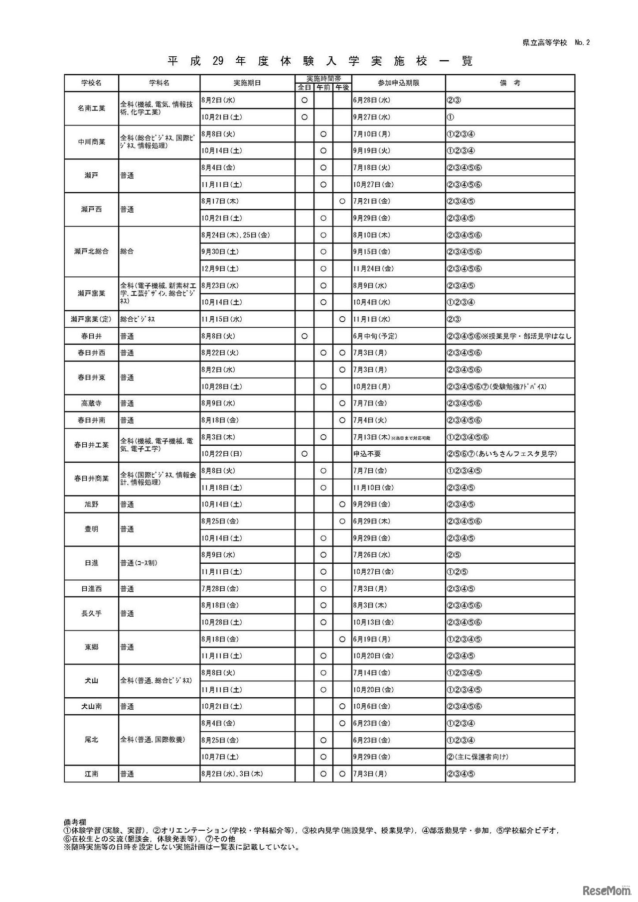 平成29年度体験入学実施校一覧（2/7）
