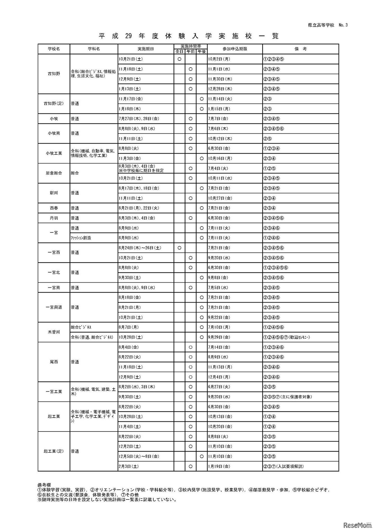 平成29年度体験入学実施校一覧（3/7）