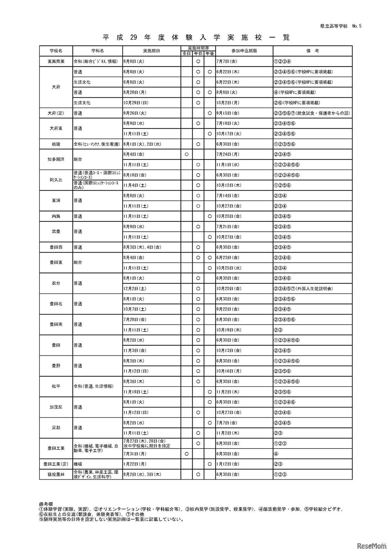 平成29年度体験入学実施校一覧（5/7）