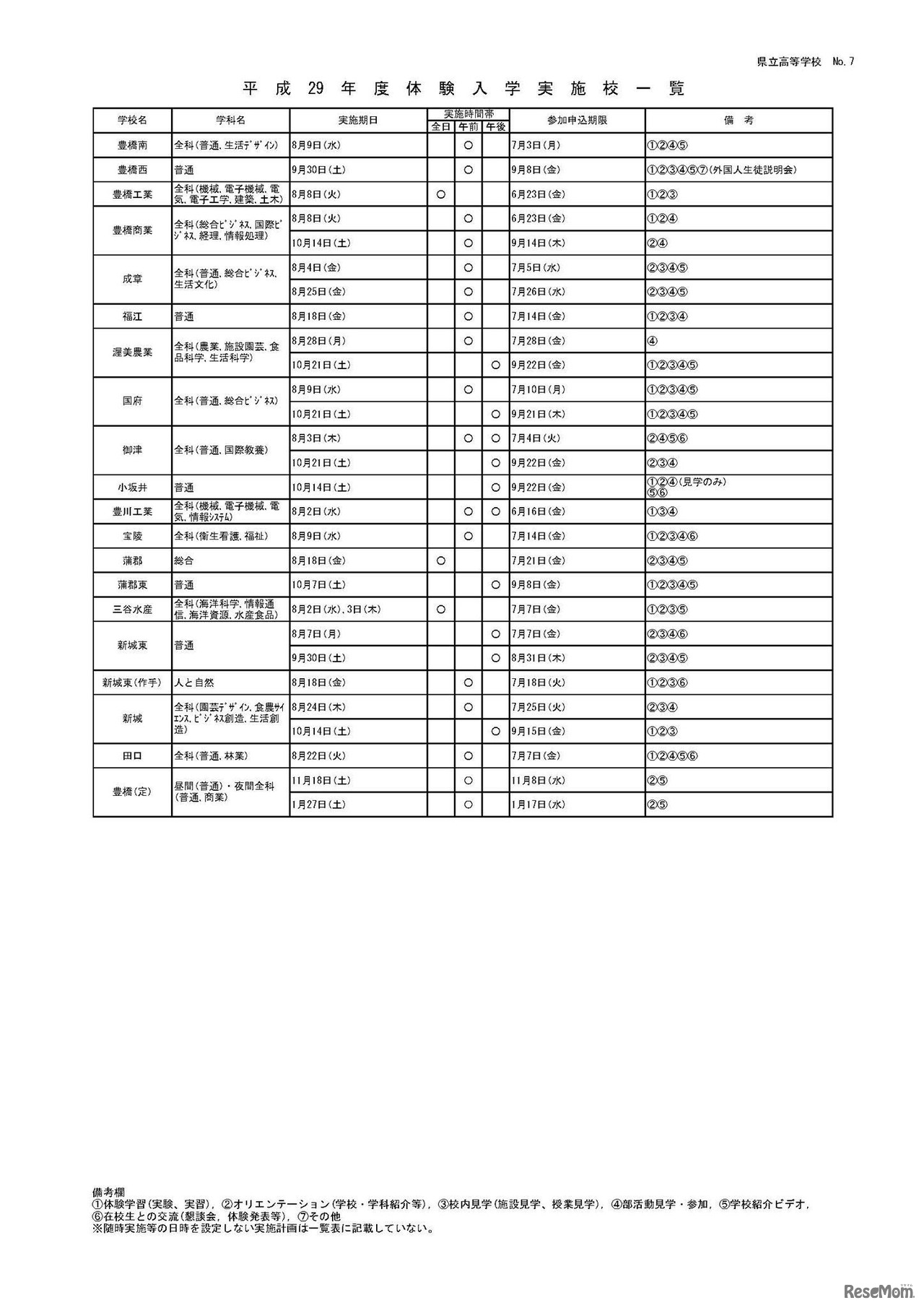 平成29年度体験入学実施校一覧（7/7）