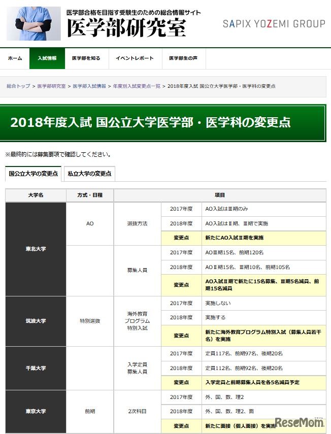 2018年度入試 国公立大学医学部・医学科の変更点（一部）