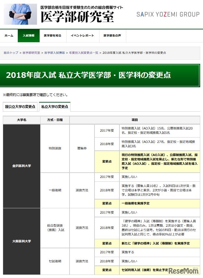 2018年度入試 私立大学医学部・医学科の変更点
