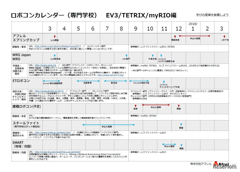 アフレル：ロボコンカレンダー（専門学校）