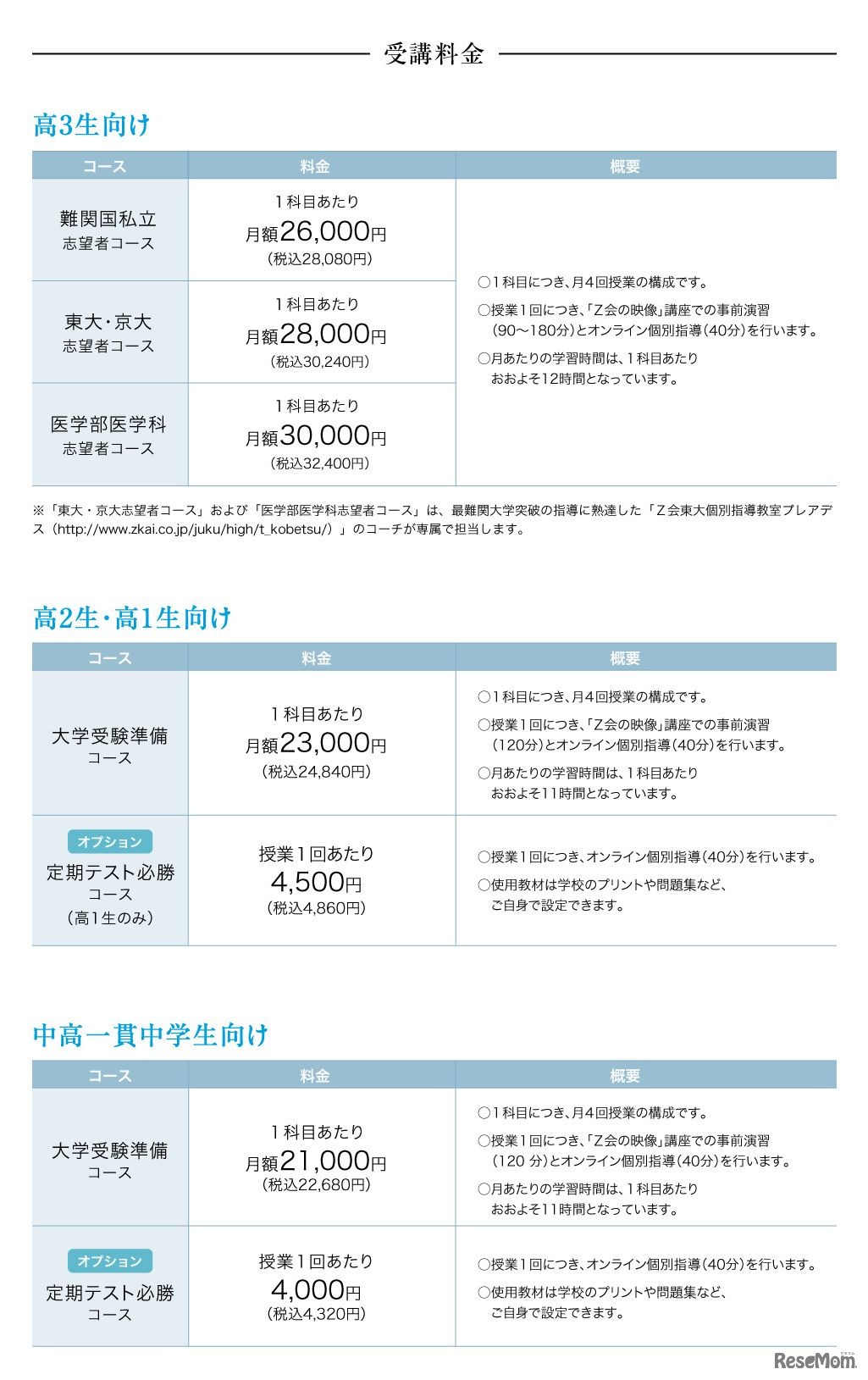 COACHERZ（コーチャーズ）　講座詳細・料金