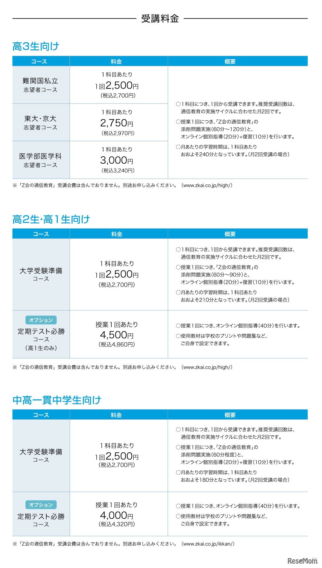Z会　CYCLEZ（サイクルズ）の講座詳細・料金