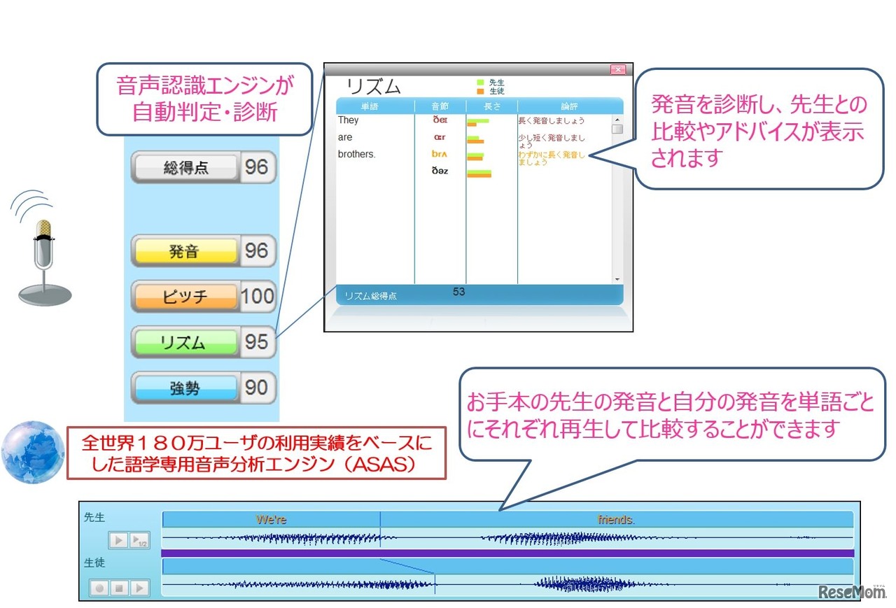 フィードバックイメージ