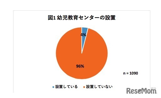 幼児教育センターの設置