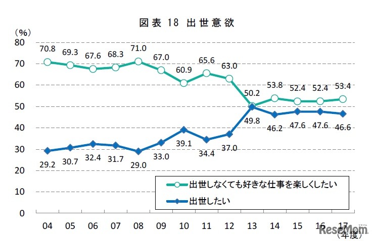 出世意欲　出所：三菱UFJリサーチ＆コンサルティング
