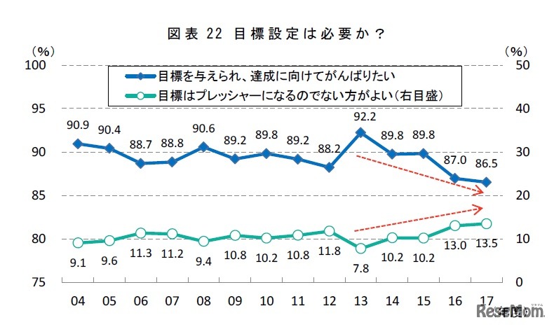 目標設定は必要か　出所：三菱UFJリサーチ＆コンサルティング