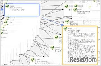 チャットマップ