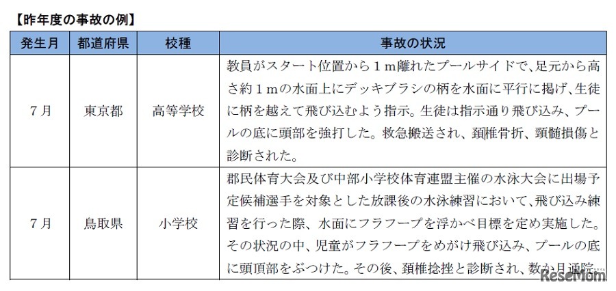 昨年度（平成28年度）の事故の例