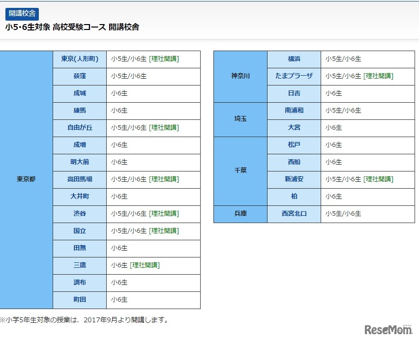 SAPIX中学部 小5･6生対象 高校受験コース「校舎一覧」