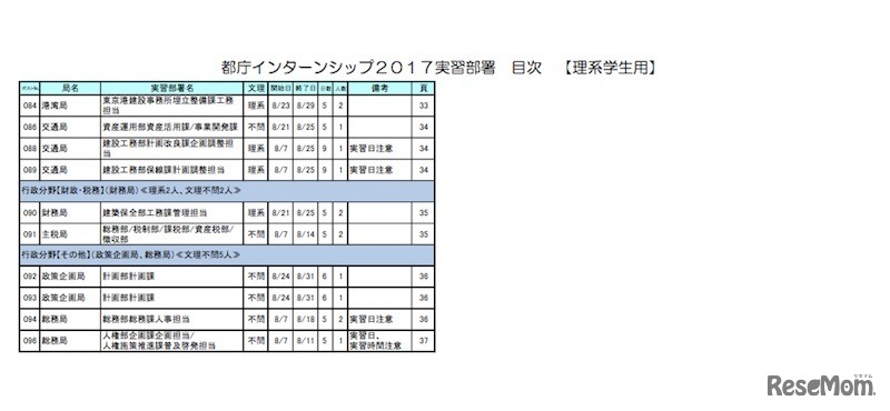 理系学生用「実習部署一覧」3/3