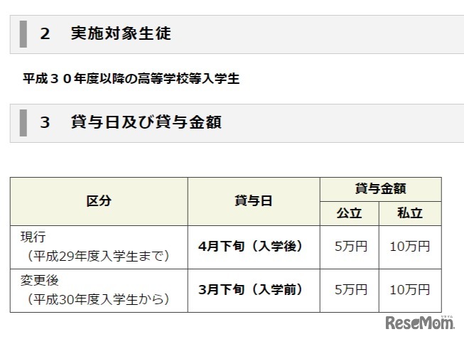 貸与日および貸与金額