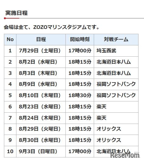千葉ロッテマリーンズ「ちば夢チャレンジ☆パスポート・プロジェクト」実施日程