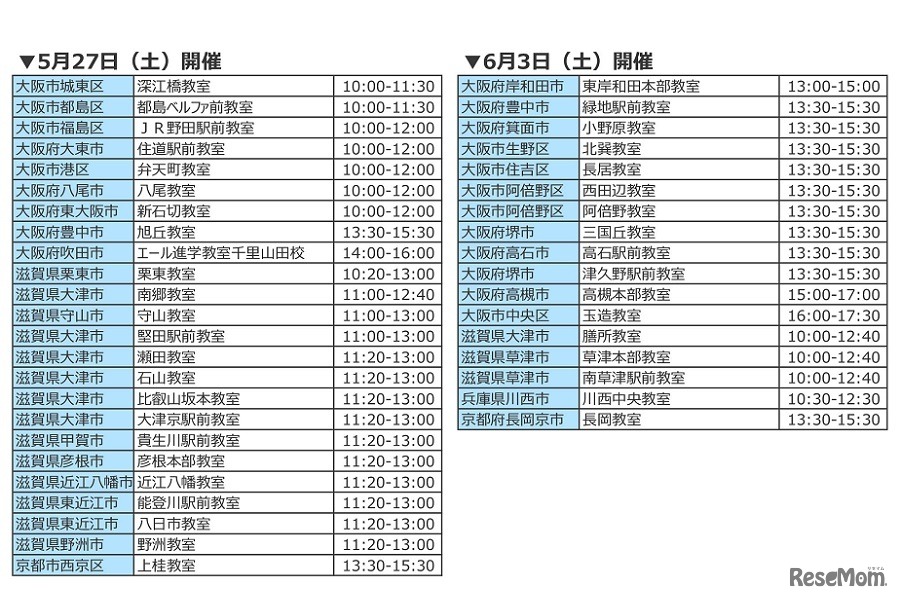 開催日時と会場
