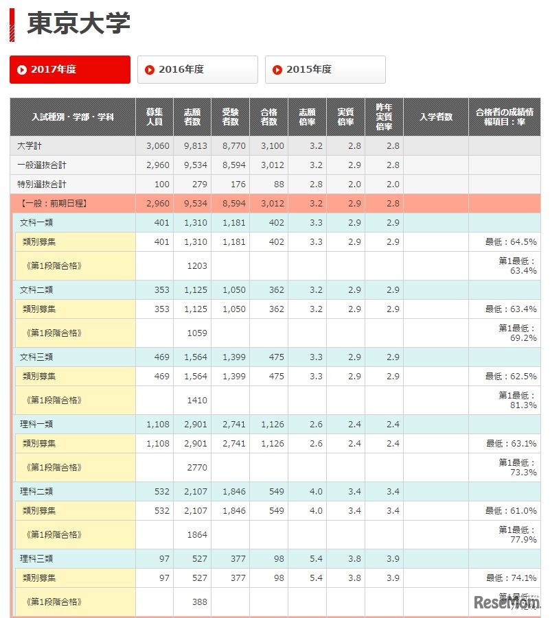 東京大学（一部）