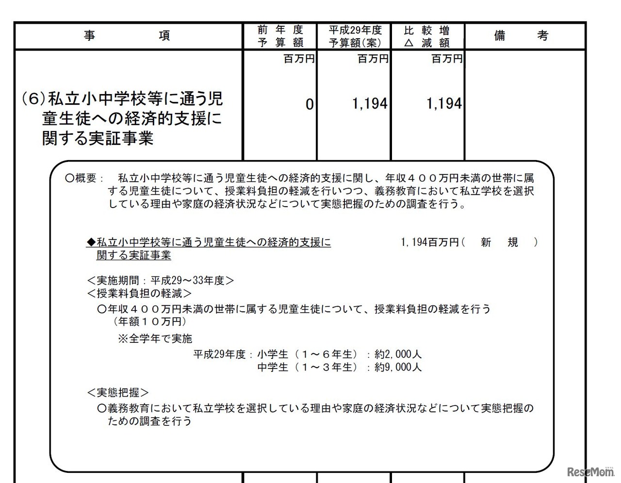 平成29年度文部科学関係予算（案）主要事項「私立小中学校等に通う児童生徒への経済的支援に関する実証事業」