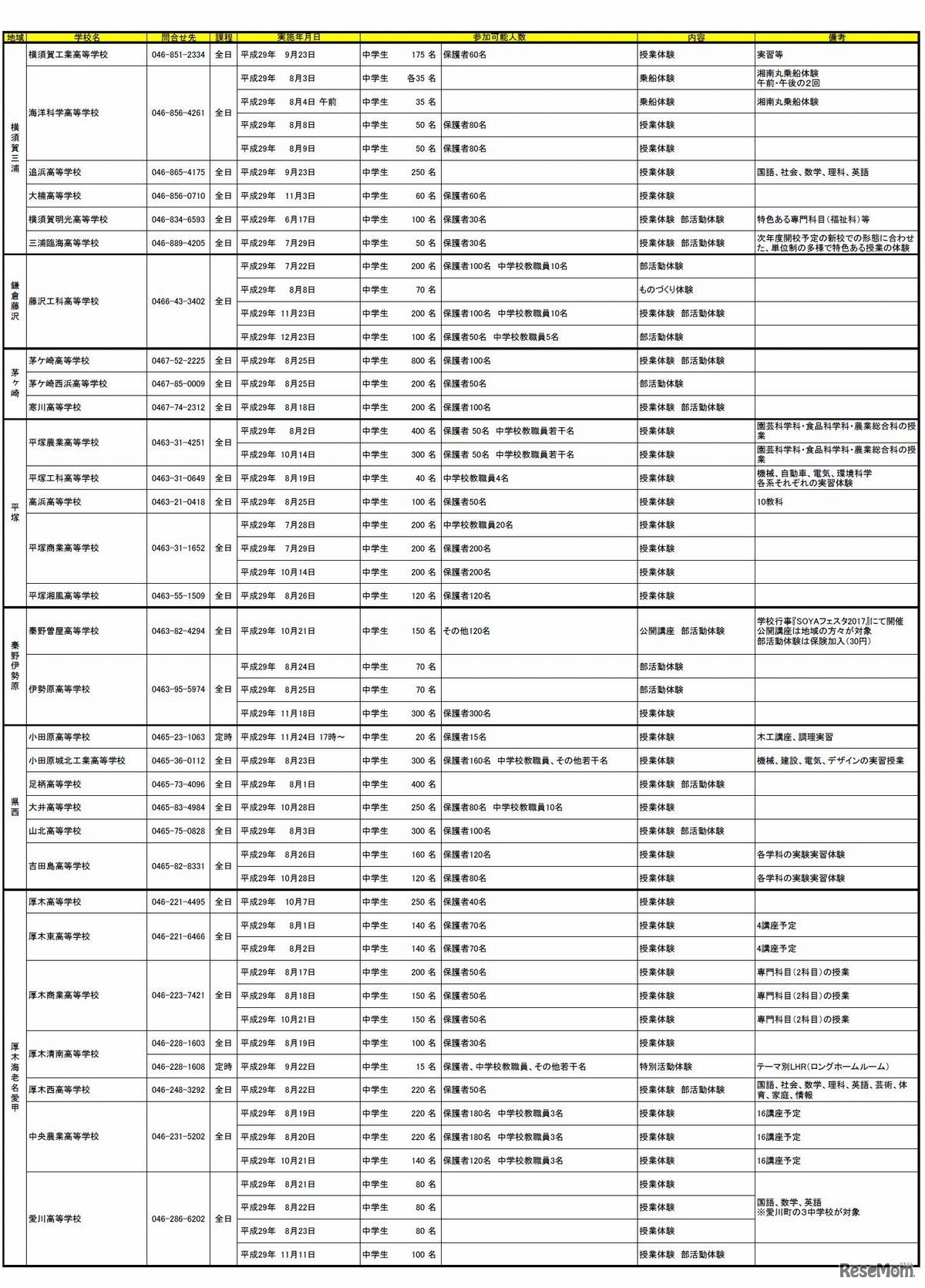神奈川県立高校高校体験プログラム（2）