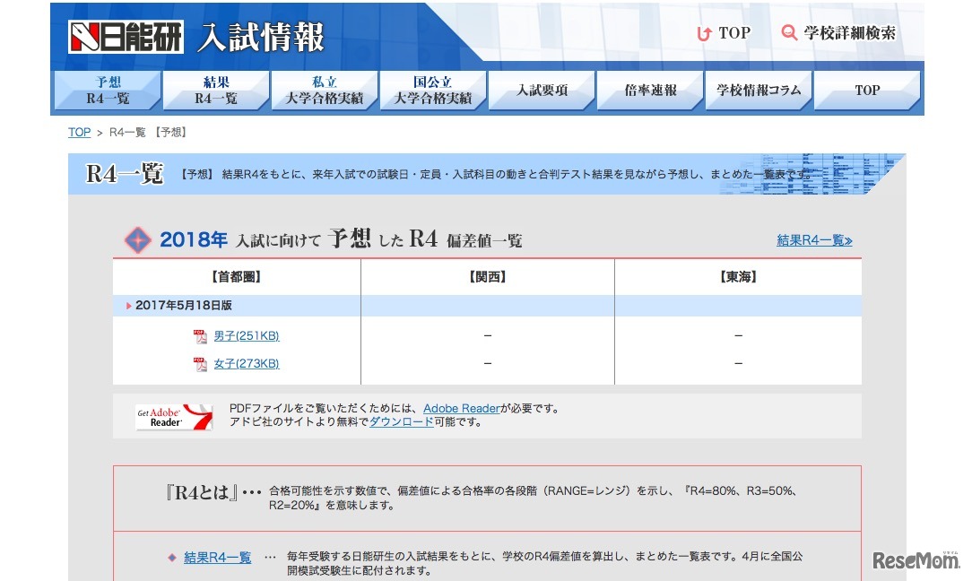 日能研 予想R4一覧 首都圏5月18日版