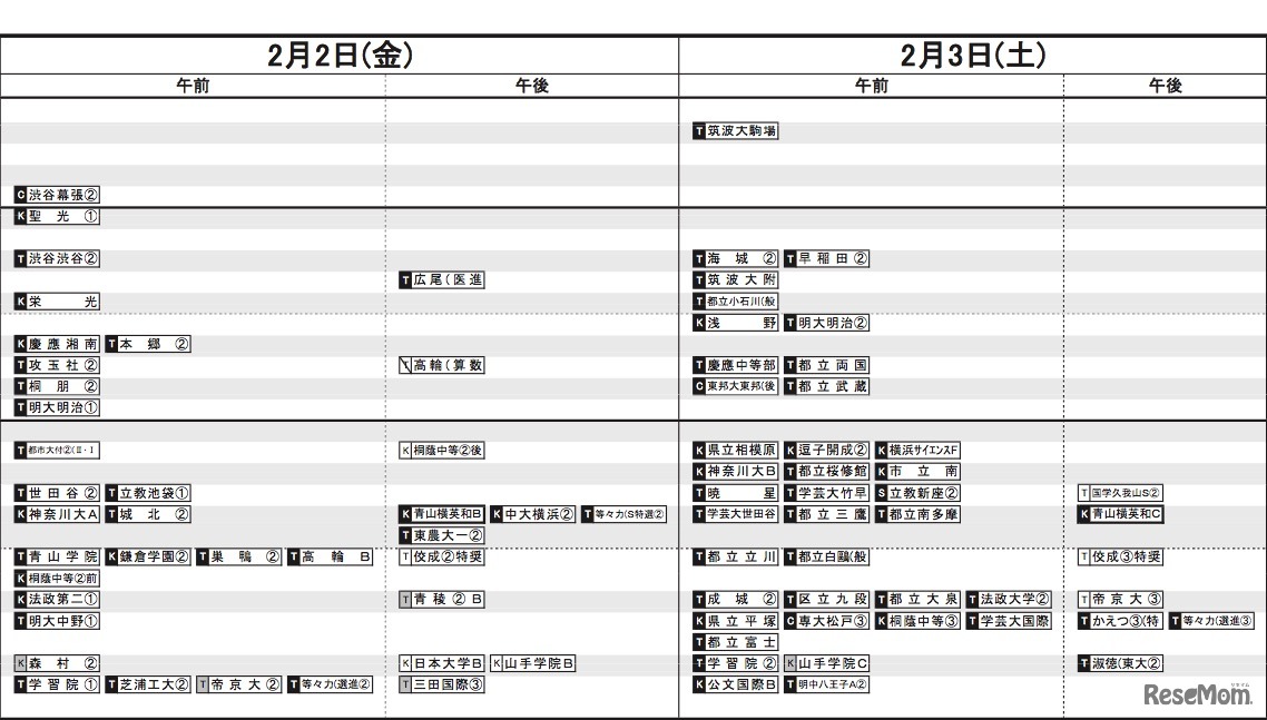 2月2日・2月3日（男子）