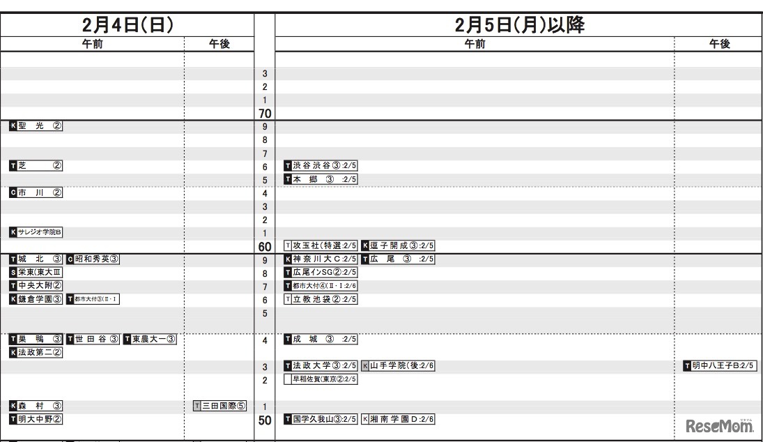 2月4日・2月5日（男子）
