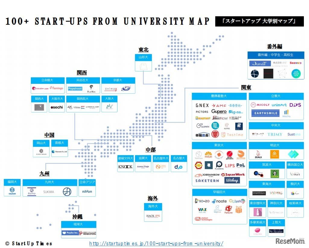 2017年 学生企業家スタートアップ大学別マップ